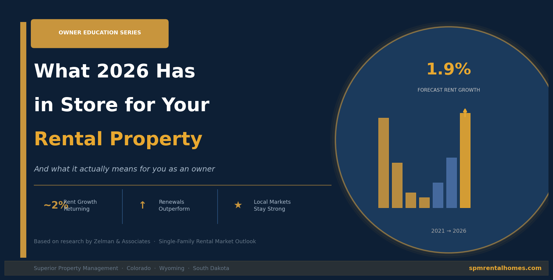 What 2026 Has in Store for Your Rental Property — Cheyenne & Wyoming Owner Edition